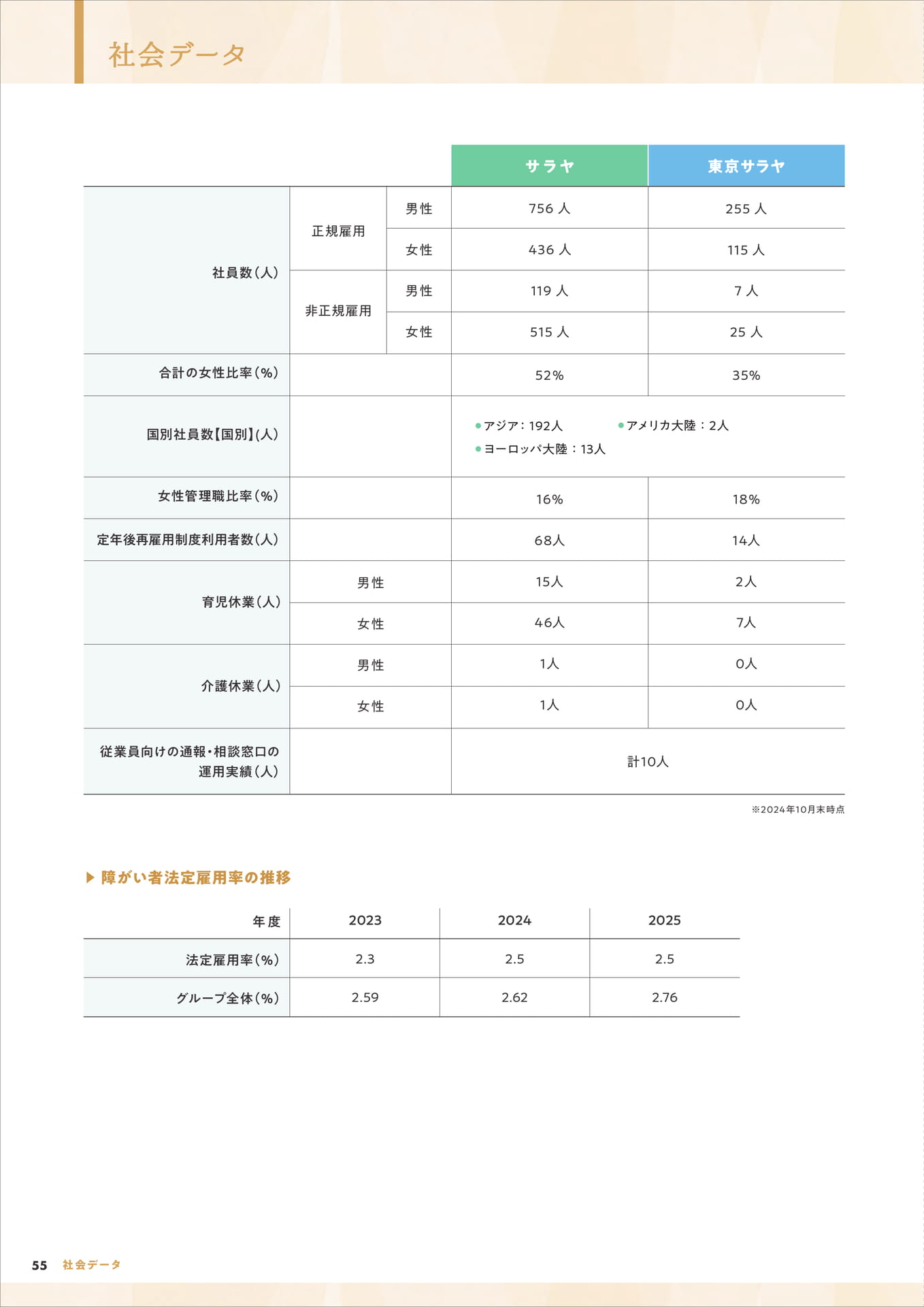 Page 56